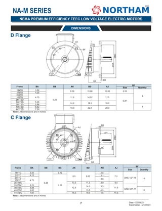 284tsc Frame Chart.pdf NEMA Premium Efficiency TEFC Low Voltage Electric Motors - Northam Inc ...