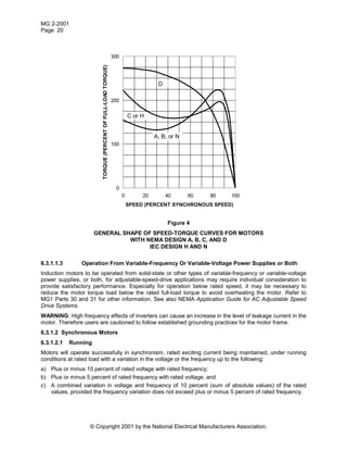 MG 2-2001
Page 20
© Copyright 2001 by the National Electrical Manufacturers Association.
Figure 4
GENERAL SHAPE OF SPEED-TORQUE CURVES FOR MOTORS
WITH NEMA DESIGN A, B, C, AND D
IEC DESIGN H AND N
6.3.1.1.3 Operation From Variable-Frequency Or Variable-Voltage Power Supplies or Both
Induction motors to be operated from solid-state or other types of variable-frequency or variable-voltage
power supplies, or both, for adjustable-speed-drive applications may require individual consideration to
provide satisfactory performance. Especially for operation below rated speed, it may be necessary to
reduce the motor torque load below the rated full-load torque to avoid overheating the motor. Refer to
MG1 Parts 30 and 31 for other information. See also NEMA Application Guide for AC Adjustable Speed
Drive Systems.
WARNING: High frequency effects of inverters can cause an increase in the level of leakage current in the
motor. Therefore users are cautioned to follow established grounding practices for the motor frame.
6.3.1.2 Synchronous Motors
6.3.1.2.1 Running
Motors will operate successfully in synchronism, rated exciting current being maintained, under running
conditions at rated load with a variation in the voltage or the frequency up to the following:
a) Plus or minus 10 percent of rated voltage with rated frequency;
b) Plus or minus 5 percent of rated frequency with rated voltage; and
c) A combined variation in voltage and frequency of 10 percent (sum of absolute values) of the rated
values, provided the frequency variation does not exceed plus or minus 5 percent of rated frequency.
0
100
200
300
0 20 40 60 80 100
SPEED (PERCENT SYNCHRONOUS SPEED)
TORQUE(PERCENTOFFULL-LOADTORQUE)
A, B, or N
C or H
D
 