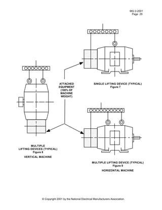 MG 2-2001
Page 29
© Copyright 2001 by the National Electrical Manufacturers Association.
MULTIPLE LIFTING DEVICE (TYPICAL)
Figure 9
HORIZONTAL MACHINE
SINGLE LIFTING DEVICE (TYPICAL)
Figure 7
MULTIPLE
LIFTING DEVICES (TYPICAL)
Figure 8
VERTICAL MACHINE
ATTACHED
EQUIPMENT
(100% OF
MACHINE
WEIGHT)
 