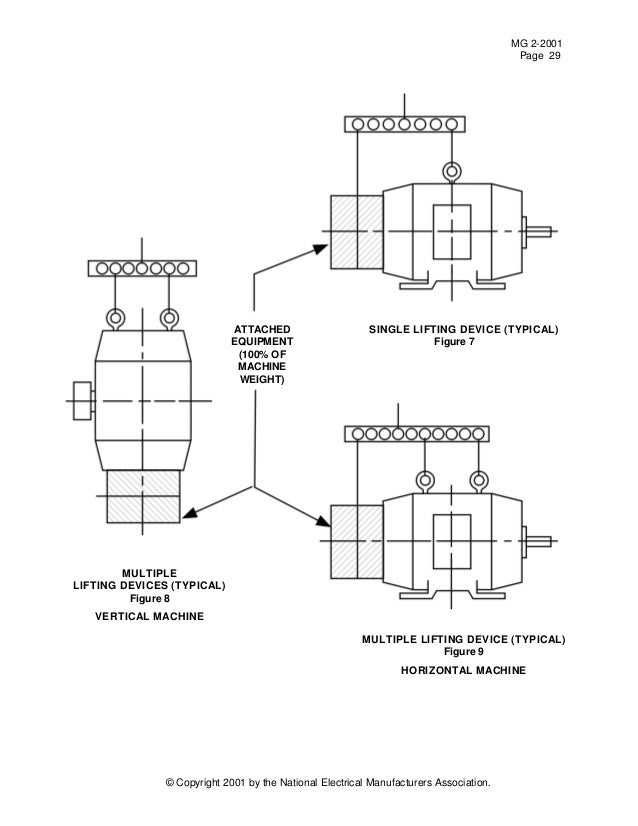 Nema standards publication mg 2 2001