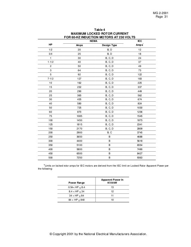 Nema standards publication mg 2 2001