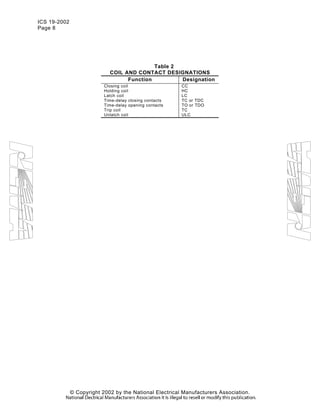 ICS 19-2002
Page 8
Table 2
COIL AND CONTACT DESIGNATIONS
Function Designation
Closing coil
Holding coil
Latch coil
Time-delay closing contacts
Time-delay opening contacts
Trip coil
Unlatch coil
CC
HC
LC
TC or TDC
TO or TDO
TC
ULC
© Copyright 2002 by the National Electrical Manufacturers Association.
 