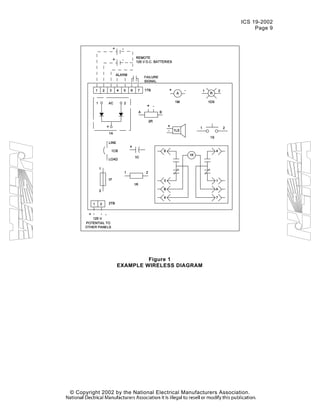 ICS 19-2002
Page 9
Figure 1
EXAMPLE WIRELESS DIAGRAM
© Copyright 2002 by the National Electrical Manufacturers Association.
 
