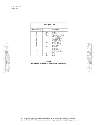 ICS 19-2002
Page 10
Wire Run List
Wire Number Connect to
1
2
3
4
5
6
7
8
9
10
11
12
13
14
15
1TB-1
1TB-2
1TB-3
1TB-4
1TB-5
1TB-6
1TB-7
1A-AC1
1A-AC2
2TB-2, C1-(
_
), 1K-B,
1LS-(
_
), 1DS-2
1A-(+), ICB-Line
ICB-Load, 1F-1
1F-2, 2R-A, 1C-(+)
2R-B, 2TB-1
2R-(+), 1M-(+)
2R-(
_
), 1M-(
_
)
1K-9, 1S-1
1K-3, 1R-1
1R-2, 1LS-(+)
1K-A, 1K-6, 1S-2,
1DS-1
1K-4
1K-7
Figure 1
EXAMPLE WIRELESS DIAGRAM (continued)
© Copyright 2002 by the National Electrical Manufacturers Association.
 