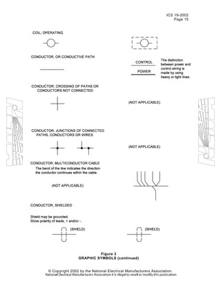 ICS 19-2002
Page 15
© Copyright 2002 by the National Electrical Manufacturers Association.
Figure 3
GRAPHIC SYMBOLS (continued)
 