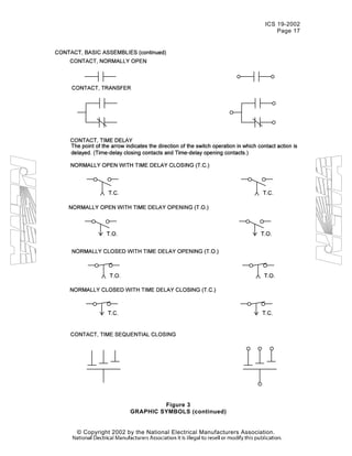 ICS 19-2002
Page 17
© Copyright 2002 by the National Electrical Manufacturers Association.
Figure 3
GRAPHIC SYMBOLS (continued)
 