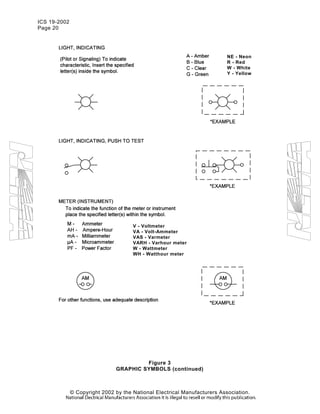 ICS 19-2002
Page 20
© Copyright 2002 by the National Electrical Manufacturers Association.
NE - Neon
R - Red
W - White
Y - Yellow
V - Voltmeter
VA - Volt-Ammeter
VAS - Varmeter
VARH - Varhour meter
W - Wattmeter
WH - Watthour meter
Figure 3
GRAPHIC SYMBOLS (continued)
 