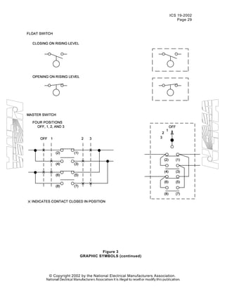 ICS 19-2002
Page 29
© Copyright 2002 by the National Electrical Manufacturers Association.
Figure 3
GRAPHIC SYMBOLS (continued)
 