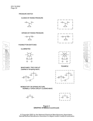 ICS 19-2002
Page 30
© Copyright 2002 by the National Electrical Manufacturers Association.
Figure 3
GRAPHIC SYMBOLS (continued)
 