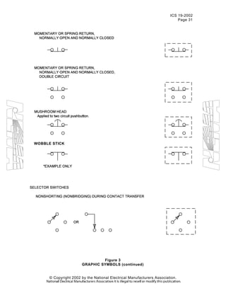 ICS 19-2002
Page 31
© Copyright 2002 by the National Electrical Manufacturers Association.
WOBBLE STICK
Figure 3
GRAPHIC SYMBOLS (continued)
 