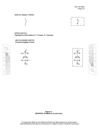 ICS 19-2002
Page 33
© Copyright 2002 by the National Electrical Manufacturers Association.
Figure 3
GRAPHIC SYMBOLS (continued)
 