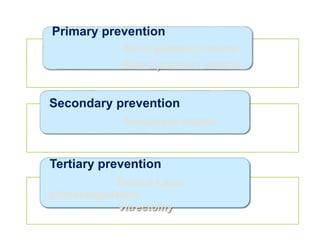 Primary prevention
Strict glycemic control
Blood pressure control
Secondary prevention
Annual eye exams
Tertiary prevention
Retinal Laser
photocoagulation
Vitrectomy
 