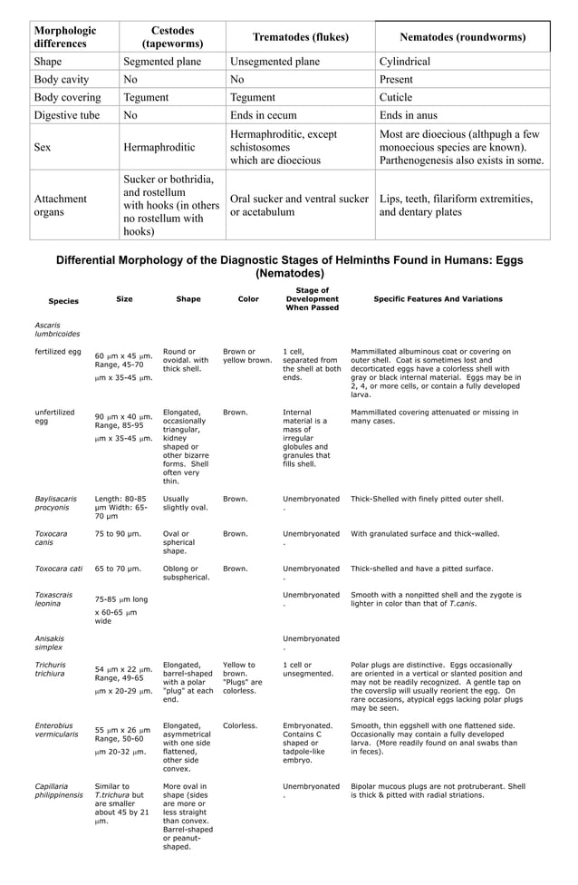Nematodes trematodes and cestodes handouts | PDF