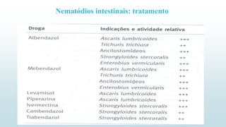 Nematódios intestinais: tratamento
 