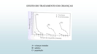 EFEITO DO TRATAMENTO EM CRIANÇAS
A= crianças tratadas
B= adultos
C= população
 