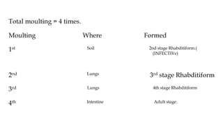 Total moulting = 4 times.
Moulting Where Formed
1st Soil 2nd stage Rhabditiform.(
(INFECTIVe)
2nd Lungs 3rd stage Rhabditiform
3rd Lungs 4th stage Rhabditiform
4th Intestine Adult stage.
 