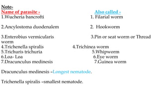 Note-
Name of parasite - Also called -
1.Wucheria bancrofti 1. Filarial worm
2.Ancylostoma duodenalem 2. Hookworm
3.Enterobius vermicularis 3.Pin or seat worm or Thread
worm
4.Trichenella spiralis 4.Trichinea worm
5.Trichuris trichuria 5.Whipworm
6.Loa- Loa 6.Eye worm
7.Dracunculus medinesis 7.Guinea worm
Dracunculus medinesis –Longest nematode.
Trichenella spiralis –smallest nematode.
 