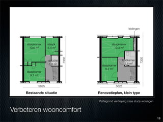 Eindcolloquium: energiezuinig en bewonersgericht renoveren van Nemavo-Airey woningen