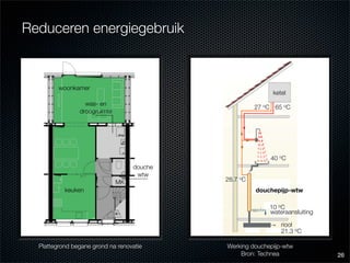 Eindcolloquium: energiezuinig en bewonersgericht renoveren van Nemavo-Airey woningen
