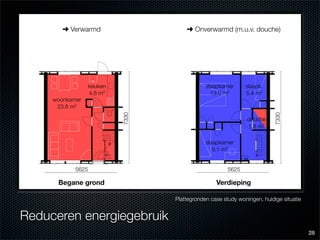 Eindcolloquium: energiezuinig en bewonersgericht renoveren van Nemavo-Airey woningen