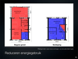 Eindcolloquium: energiezuinig en bewonersgericht renoveren van Nemavo-Airey woningen
