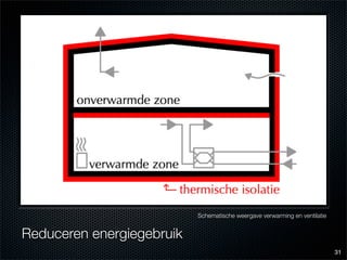 Eindcolloquium: energiezuinig en bewonersgericht renoveren van Nemavo-Airey woningen