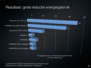 Eindcolloquium: energiezuinig en bewonersgericht renoveren van Nemavo-Airey woningen