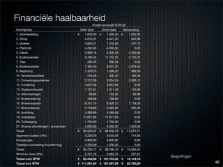 Eindcolloquium: energiezuinig en bewonersgericht renoveren van Nemavo-Airey woningen