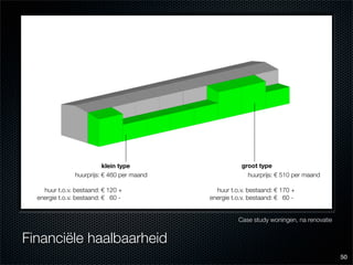 Eindcolloquium: energiezuinig en bewonersgericht renoveren van Nemavo-Airey woningen