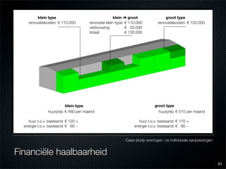 Eindcolloquium: energiezuinig en bewonersgericht renoveren van Nemavo-Airey woningen