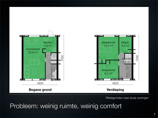 Eindcolloquium: energiezuinig en bewonersgericht renoveren van Nemavo-Airey woningen