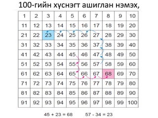 100-гийн хүснэгт ашиглан нэмэх,
хасах
 