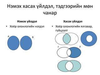 Нэмэх хасах үйлдэл, тэдгээрийн мөн
чанар
Нэмэх үйлдэл
• Хоёр олонлогийн нэгдэл
Хасах үйлдэл
• Хоёр олонлогийн ялгавар,
гүйцээлт
А В
 