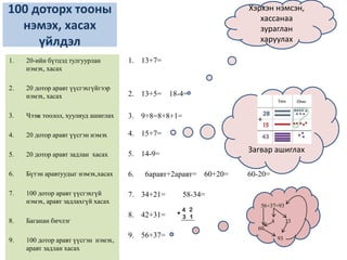 Загвар ашиглах
100 доторх тооны
нэмэх, хасах
үйлдэл
1. 13+7=
2. 13+5= 18-4=
3. 9+8=8+8+1=
4. 15+7=
5. 14-9=
6. 6аравт+2аравт= 60+20= 60-20=
7. 34+21= 58-34=
8. 42+31=
9. 56+37=
1. 20-ийн бүтцэд тулгуурлан
нэмэх, хасах
2. 20 дотор аравт үүсгэхгүйгээр
нэмэх, хасах
3. Чээж тоолол, хуулиуд ашиглах
4. 20 дотор аравт үүсгэн нэмэх
5. 20 дотор аравт задлан хасах
6. Бүтэн аравтуудыг нэмэх,хасах
7. 100 дотор аравт үүсгэхгүй
нэмэх, аравт задлахгүй хасах
8. Баганан бичлэг
9. 100 дотор аравт үүсгэн нэмэх,
аравт задлан хасах
Хэрхэн нэмсэн,
хассанаа
зураглан
харуулах
56+37=93
4 33
60
93
 