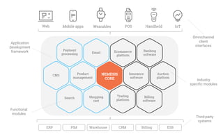 Nemesis - Application development framework | PDF