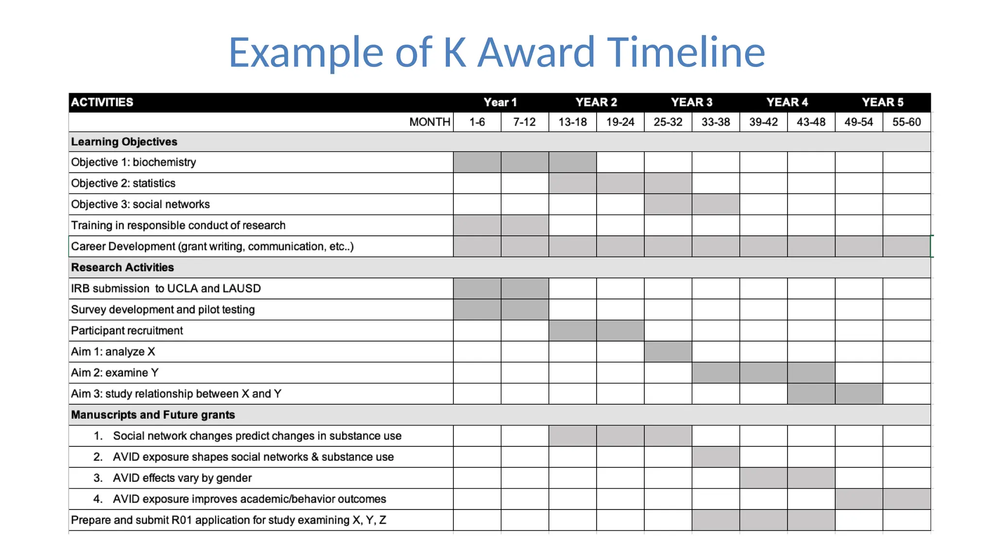 Example of K Award Timeline
 