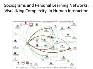 Sociograms and Personal Learning Networks:
Visualizing Complexity in Human Interaction
Ref: http://4.bp.blogspot.com/-l0n9...
