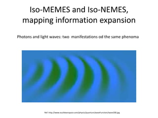 Iso-MEMES and Iso-NEMES,
mapping information expansion
Ref: http://www.euclideanspace.com/physics/quantum/waveFunction/wav...