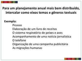 Para um planejamento anual mais bem distribuído,
intercalar como eixos temas e gêneros textuais
Exemplo:
Picasso
Elaboração de um livro de receitas
O sistema respiratório de peixes e aves
Acompanhamento de uma notícia jornalística
O telefone
Organização de uma campanha publicitária
As migrações humanas

 
