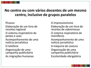 No centro ou com vários docentes de um mesmo
     centro, inclusive de grupos paralelos
Picasso                     O impressionismo
Elaboração de um livro de   Elaboração de um livro de
receitas regional           receitas de sobremesas
O sistema respiratório de   O sistema respiratório de
peixes e aves               mamíferos
Acompanhamento de uma       Acompanhamento de uma
notícia jornalística        notícia jornalística
O telefone                  A máquina de costura
Organização de uma          Organização de uma
campanha publicitária       campanha publicitária
As migrações humanas        Escolaridade obrigatória
 