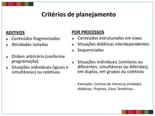 Critérios de planejamento

ADITIVOS                            POR PROCESSOS
  Conteúdos fragmentados              Conteúdos estruturados em eixos
  Atividades isoladas                 Situações didáticas interdependentes
                                      Sequenciadas
  Ordem arbitrária (conforme
  programação)                        Situações individuais (similares ou
  Situações individuais (iguais e     diferentes; simultâneas ou diferidas),
  simultâneas) ou coletivas           em duplas, em grupos ou coletivas

                                      Exemplos: Centros de interesse,Unidades
                                      didáticas, Projetos, Eixos Temáticos…
 