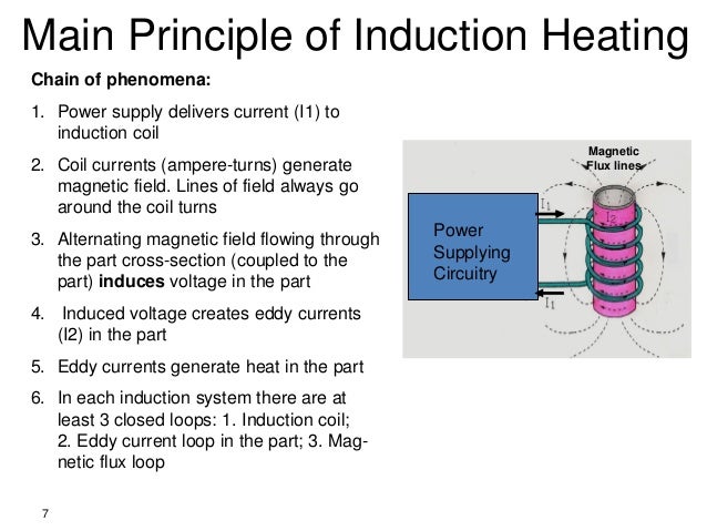 induction hardening