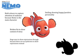  	
  
Broken	
  fin	
  to	
  show	
  
context	
  of	
  story	
  
Smiling	
  showing	
  happy/positive	
  
personality	
  
Huge	
  eyes	
  to	
  show	
  expressions	
  through	
  
because	
  there	
  are	
  no	
  eyebrows	
  to	
  show	
  
expressions	
  instead	
  
Bold	
  colours	
  to	
  capture	
  
attention	
  of	
  audience	
  
because	
  Nemo	
  is	
  the	
  
main	
  character	
  
 