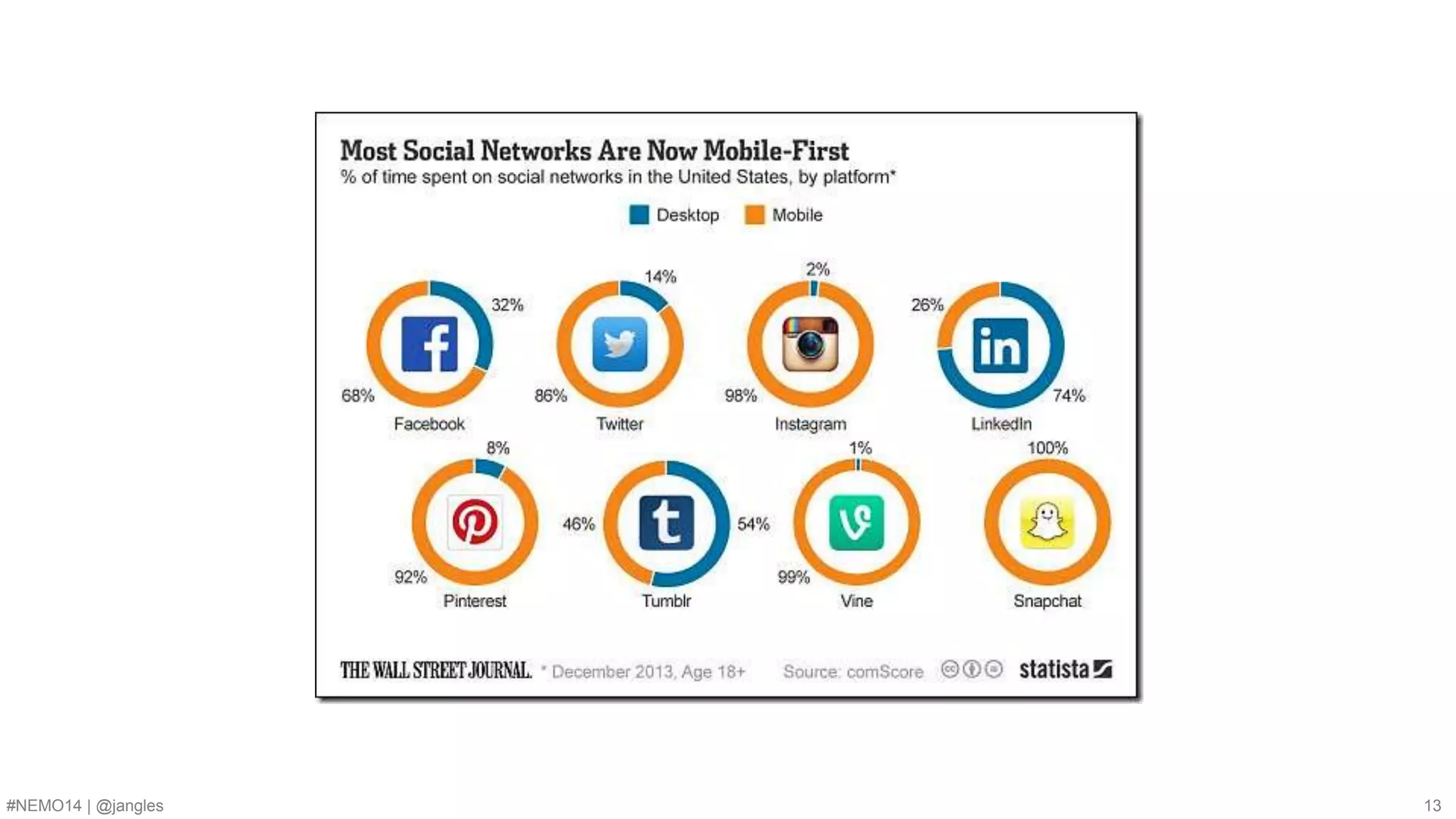 #NEMO14 | @jangles 13 
 