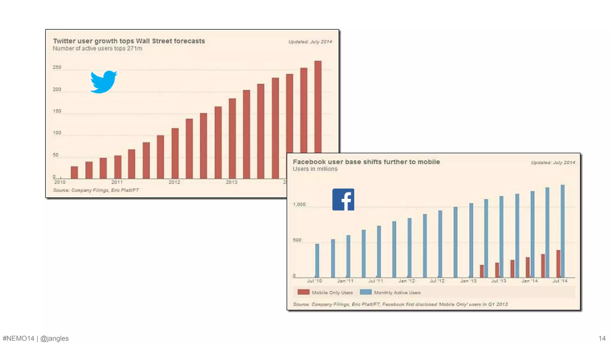 #NEMO14 | @jangles 14 
 