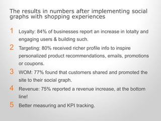 The results in numbers after implementing social
graphs with shopping experiences
1 Loyalty: 84% of businesses report an increase in lotalty and
engaging users & building such.
2 Targeting: 80% received richer profile info to inspire
personalized product recommendations, emails, promotions
or coupons.
3 WOM: 77% found that customers shared and promoted the
site to their social graph.
4 Revenue: 75% reported a revenue increase, at the bottom
line!
5 Better measuring and KPI tracking.
 