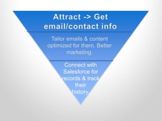 Tailor emails & content
optimized for them. Better
marketing.
Connect with
Salesforce for
records & track
their
history.
 