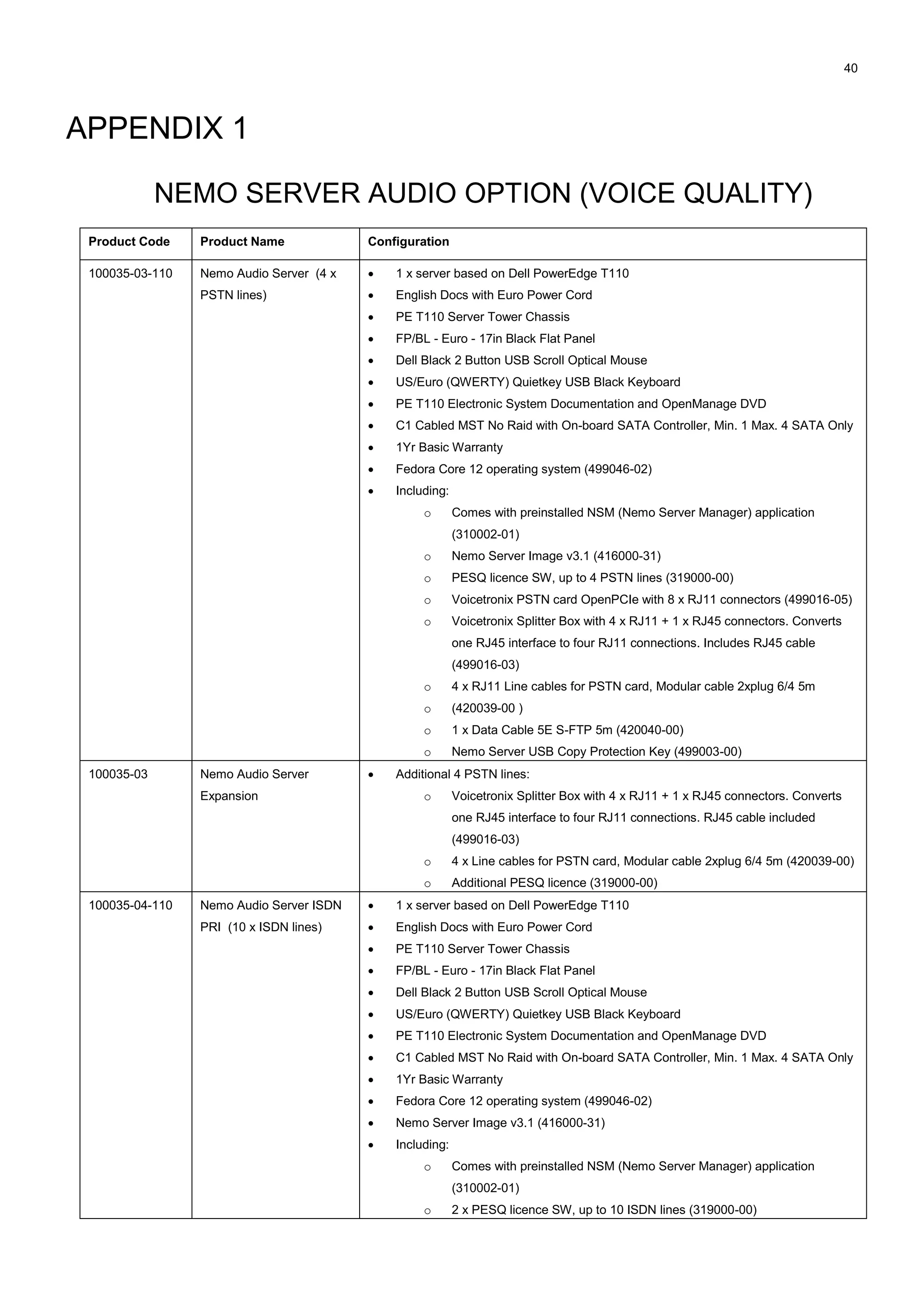 40
APPENDIX 1
NEMO SERVER AUDIO OPTION (VOICE QUALITY)
Product Code Product Name Configuration
100035-03-110 Nemo Audio Server (4 x
PSTN lines)
 1 x server based on Dell PowerEdge T110
 English Docs with Euro Power Cord
 PE T110 Server Tower Chassis
 FP/BL - Euro - 17in Black Flat Panel
 Dell Black 2 Button USB Scroll Optical Mouse
 US/Euro (QWERTY) Quietkey USB Black Keyboard
 PE T110 Electronic System Documentation and OpenManage DVD
 C1 Cabled MST No Raid with On-board SATA Controller, Min. 1 Max. 4 SATA Only
 1Yr Basic Warranty
 Fedora Core 12 operating system (499046-02)
 Including:
o Comes with preinstalled NSM (Nemo Server Manager) application
(310002-01)
o Nemo Server Image v3.1 (416000-31)
o PESQ licence SW, up to 4 PSTN lines (319000-00)
o Voicetronix PSTN card OpenPCIe with 8 x RJ11 connectors (499016-05)
o Voicetronix Splitter Box with 4 x RJ11 + 1 x RJ45 connectors. Converts
one RJ45 interface to four RJ11 connections. Includes RJ45 cable
(499016-03)
o 4 x RJ11 Line cables for PSTN card, Modular cable 2xplug 6/4 5m
o (420039-00 )
o 1 x Data Cable 5E S-FTP 5m (420040-00)
o Nemo Server USB Copy Protection Key (499003-00)
100035-03 Nemo Audio Server
Expansion
 Additional 4 PSTN lines:
o Voicetronix Splitter Box with 4 x RJ11 + 1 x RJ45 connectors. Converts
one RJ45 interface to four RJ11 connections. RJ45 cable included
(499016-03)
o 4 x Line cables for PSTN card, Modular cable 2xplug 6/4 5m (420039-00)
o Additional PESQ licence (319000-00)
100035-04-110 Nemo Audio Server ISDN
PRI (10 x ISDN lines)
 1 x server based on Dell PowerEdge T110
 English Docs with Euro Power Cord
 PE T110 Server Tower Chassis
 FP/BL - Euro - 17in Black Flat Panel
 Dell Black 2 Button USB Scroll Optical Mouse
 US/Euro (QWERTY) Quietkey USB Black Keyboard
 PE T110 Electronic System Documentation and OpenManage DVD
 C1 Cabled MST No Raid with On-board SATA Controller, Min. 1 Max. 4 SATA Only
 1Yr Basic Warranty
 Fedora Core 12 operating system (499046-02)
 Nemo Server Image v3.1 (416000-31)
 Including:
o Comes with preinstalled NSM (Nemo Server Manager) application
(310002-01)
o 2 x PESQ licence SW, up to 10 ISDN lines (319000-00)
 