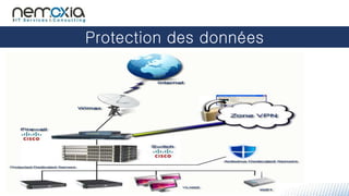 Protection des données
 