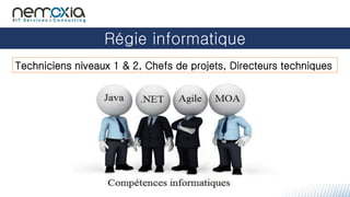 Régie informatique
Techniciens niveaux 1 & 2, Chefs de projets, Directeurs techniques
 
